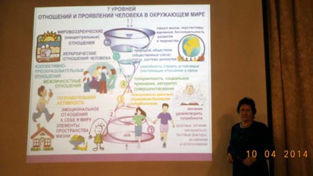 Здоровый человек – здоровая семья – здоровое общество